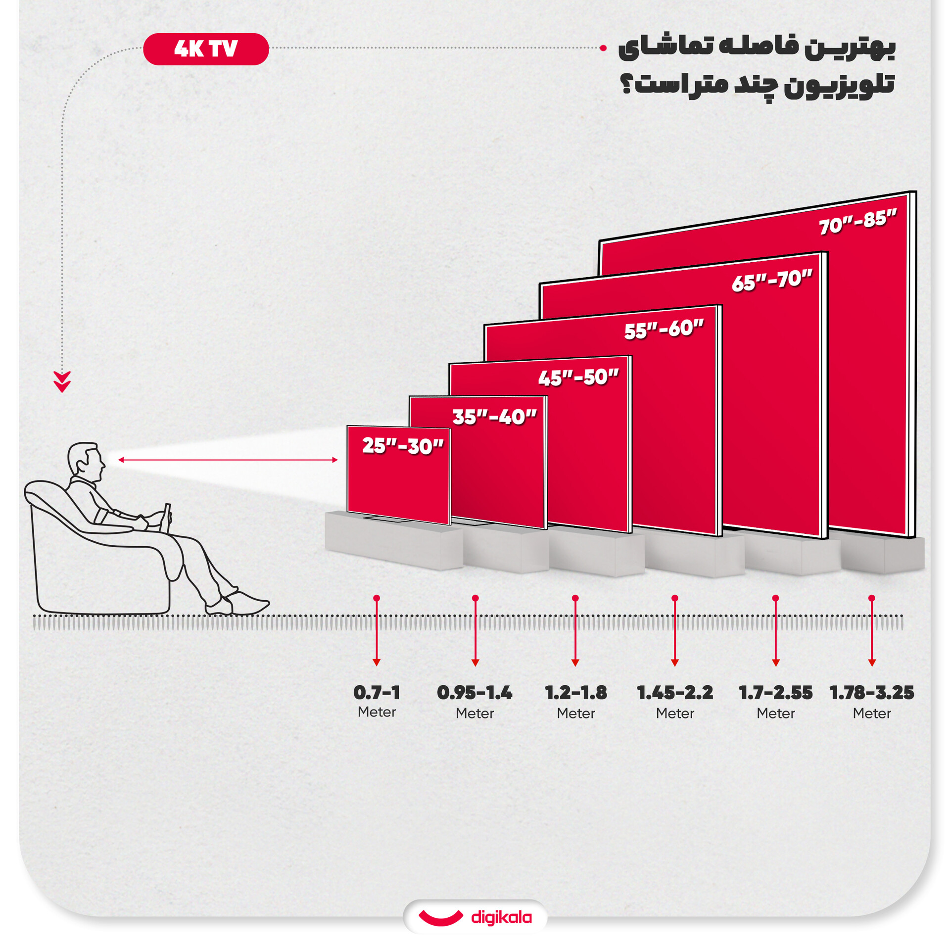 تلویزیون 55 اینچ ال ای دی هوشمند دوو مدل 55DM4000 — بندانگشتیِ 4